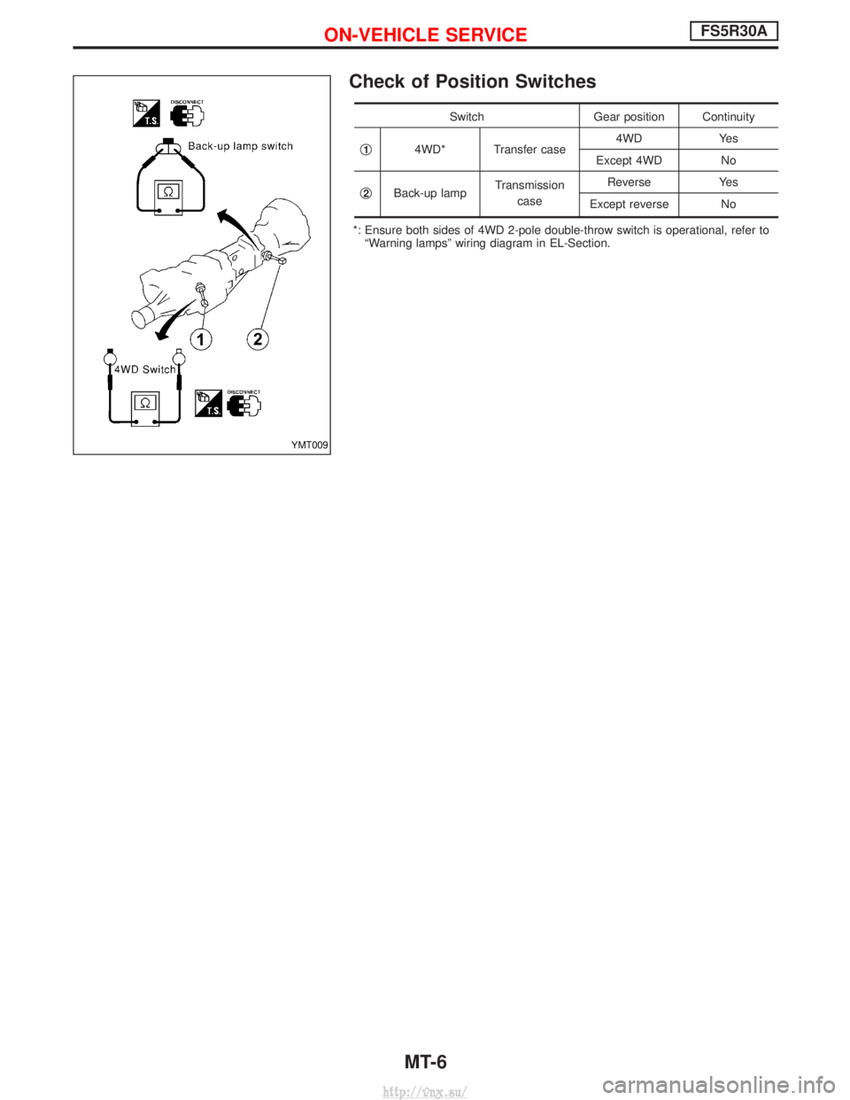 NISSAN TERRANO 2004  Service Repair Manual Check of Position Switches
SwitchGear position Continuity
q
14WD* Transfer case 4WD Yes
Except 4WD No
q
2Back-up lamp Transmission
case Reverse Yes
Except reverse No
*: Ensure both sides of 4WD 2-pole