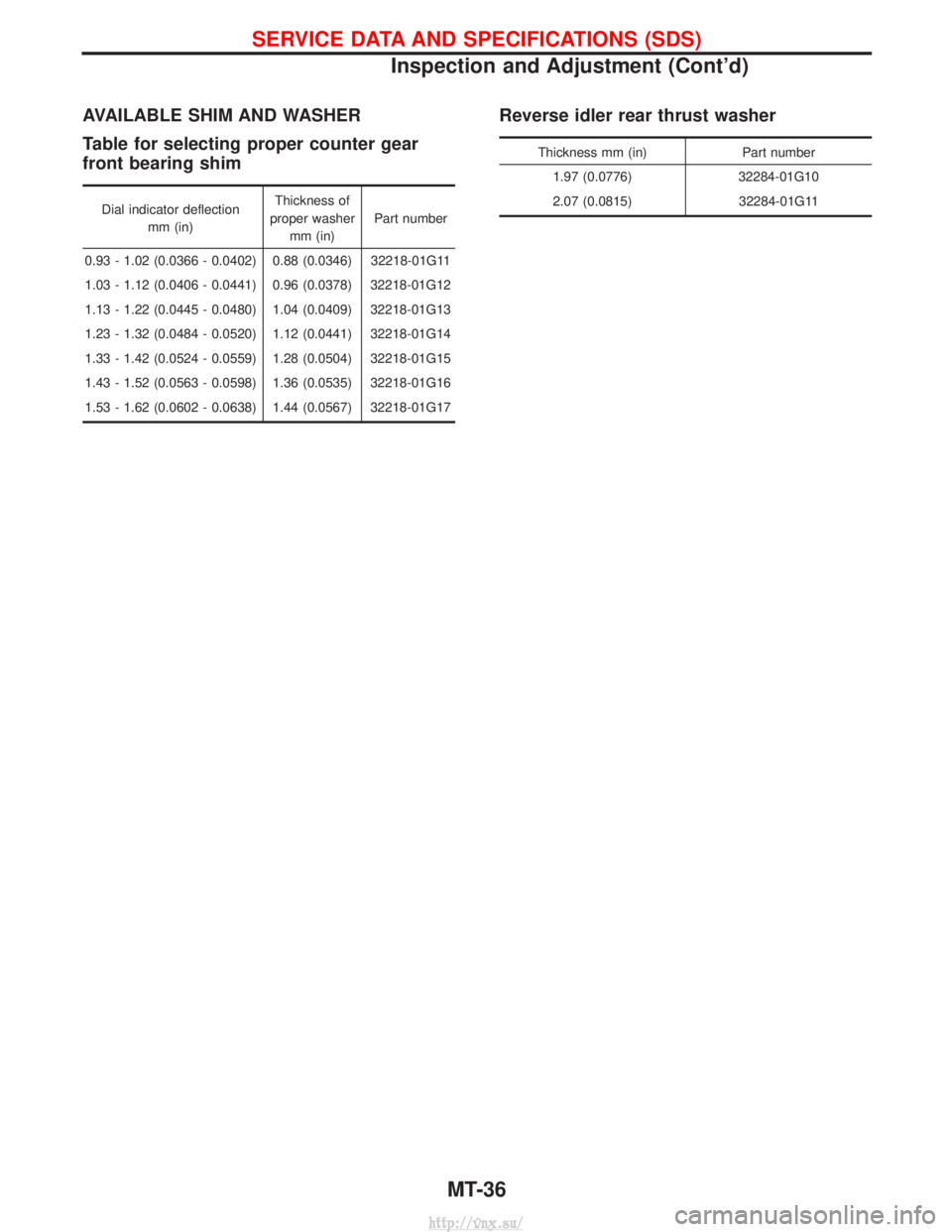 NISSAN TERRANO 2004  Service Repair Manual AVAILABLE SHIM AND WASHER
Table for selecting proper counter gear
front bearing shim
Dial indicator deflectionmm (in) Thickness of
proper washer mm (in) Part number
0.93 - 1.02 (0.0366 - 0.0402) 0.88 