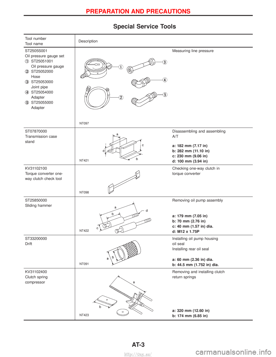 NISSAN TERRANO 2004  Service Repair Manual Special Service Tools
Tool number
Tool nameDescription
ST2505S001
Oil pressure gauge set
q
1ST25051001
Oil pressure gauge
q
2ST25052000
Hose
q
3ST25053000
Joint pipe
q
4ST25054000
Adapter
q
5ST2505500