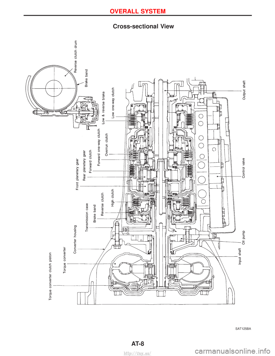 NISSAN TERRANO 2004  Service Repair Manual Cross-sectional View
SAT125BA
OVERALL SYSTEM
AT- 8
http://vnx.su/  