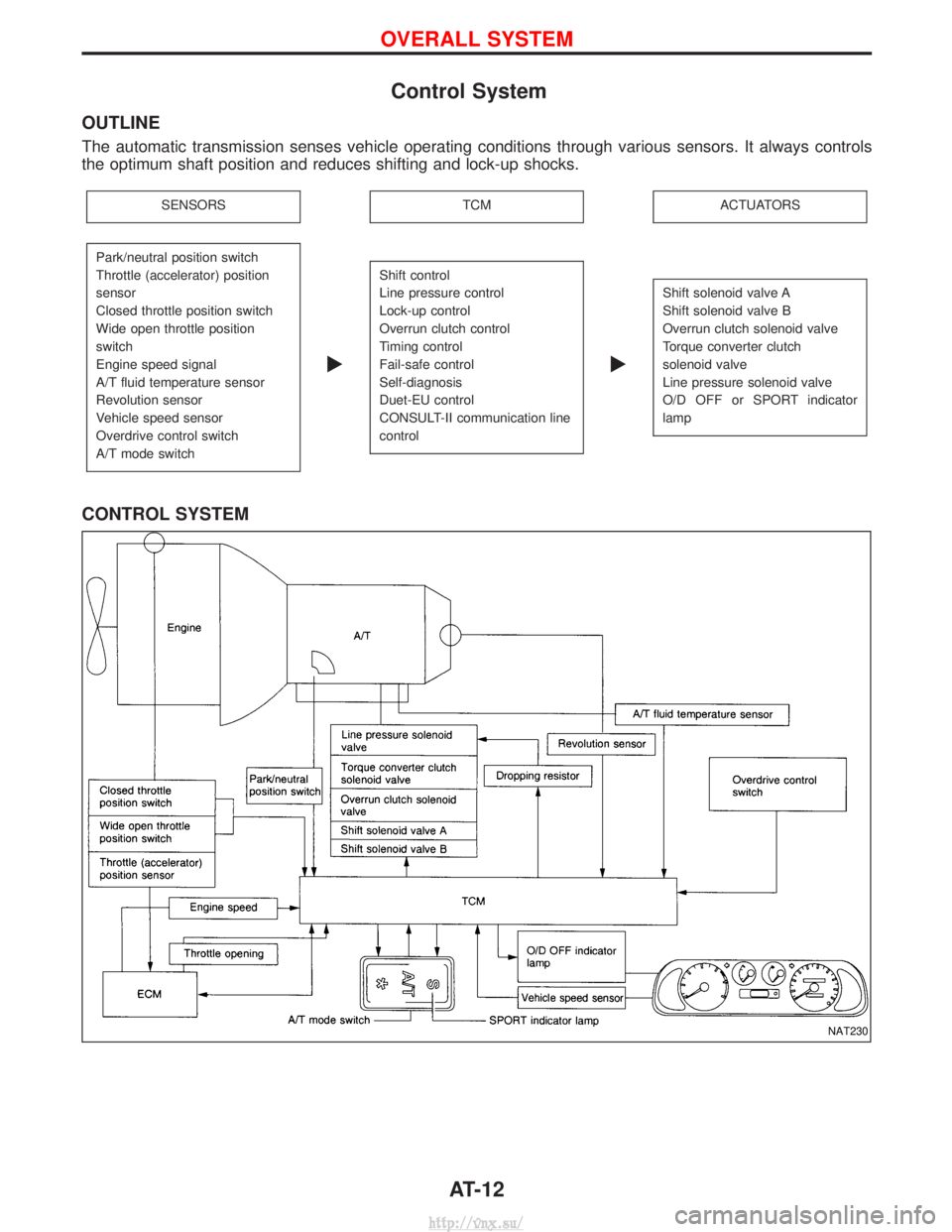 NISSAN TERRANO 2004  Service Repair Manual Control System
OUTLINE
The automatic transmission senses vehicle operating conditions through various sensors. It always controls
the optimum shaft position and reduces shifting and lock-up shocks.
SE