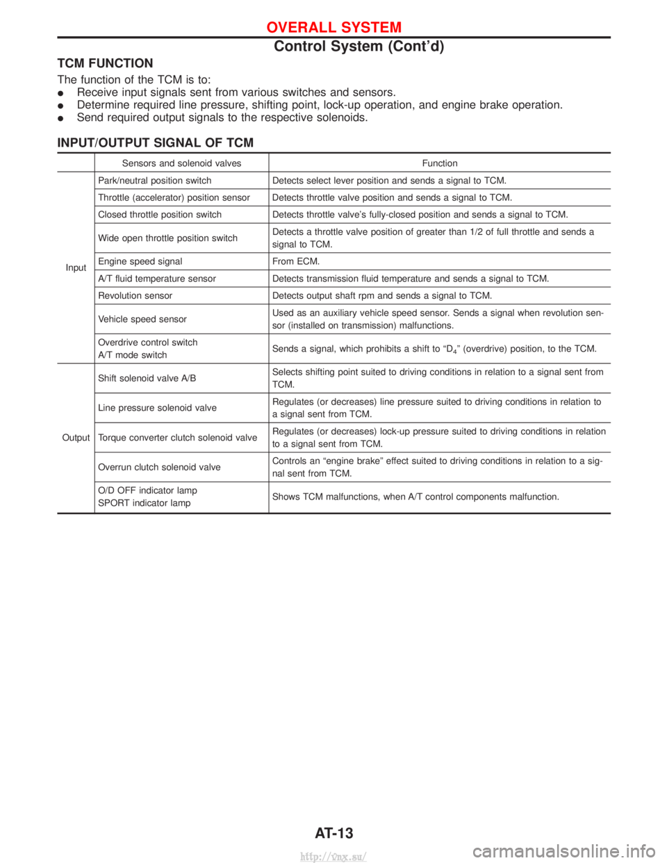 NISSAN TERRANO 2004  Service Repair Manual TCM FUNCTION
The function of the TCM is to:
IReceive input signals sent from various switches and sensors.
I Determine required line pressure, shifting point, lock-up operation, and engine brake opera