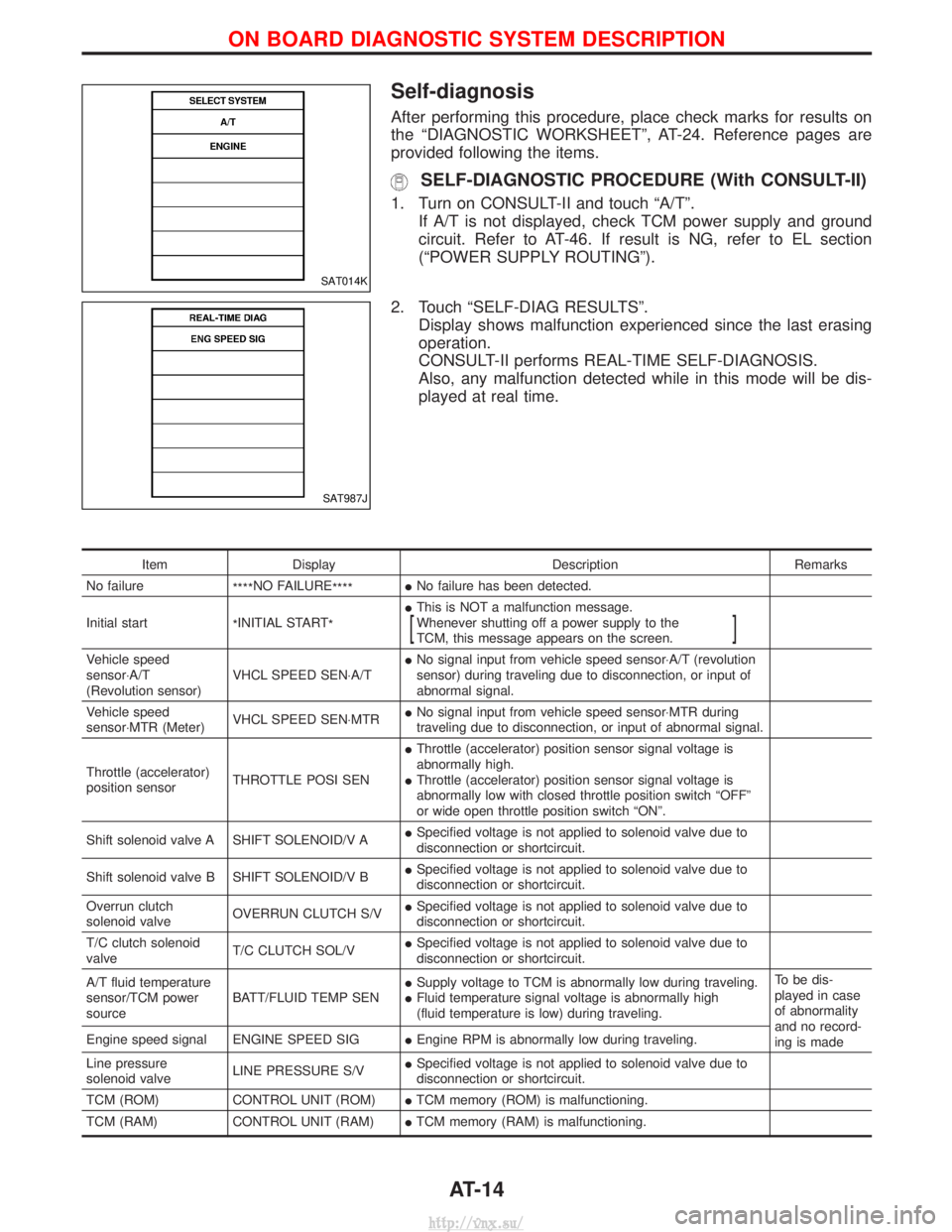 NISSAN TERRANO 2004  Service Repair Manual Self-diagnosis
After performing this procedure, place check marks for results on
the ªDIAGNOSTIC WORKSHEETº, AT-24. Reference pages are
provided following the items.
SELF-DIAGNOSTIC PROCEDURE (With 