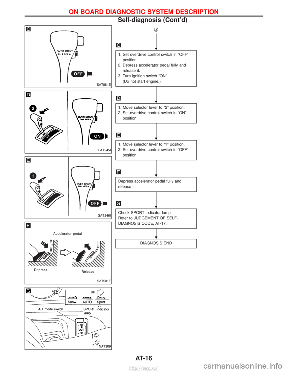 NISSAN TERRANO 2004  Service Repair Manual qA
1. Set overdrive control switch in ªOFFºposition.
2. Depress accelerator pedal fully and release it.
3. Turn ignition switch ªONº. (Do not start engine.)
1. Move selector lever to ª2º positio