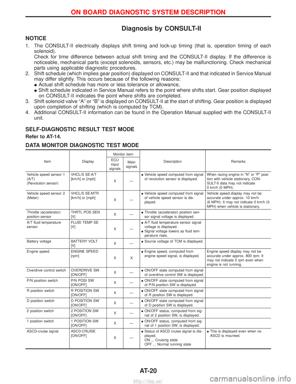 NISSAN TERRANO 2004  Service Repair Manual Diagnosis by CONSULT-II
NOTICE
1. The CONSULT-II electrically displays shift timing and lock-up timing (that is, operation timing of eachsolenoid).
Check for time difference between actual shift timin
