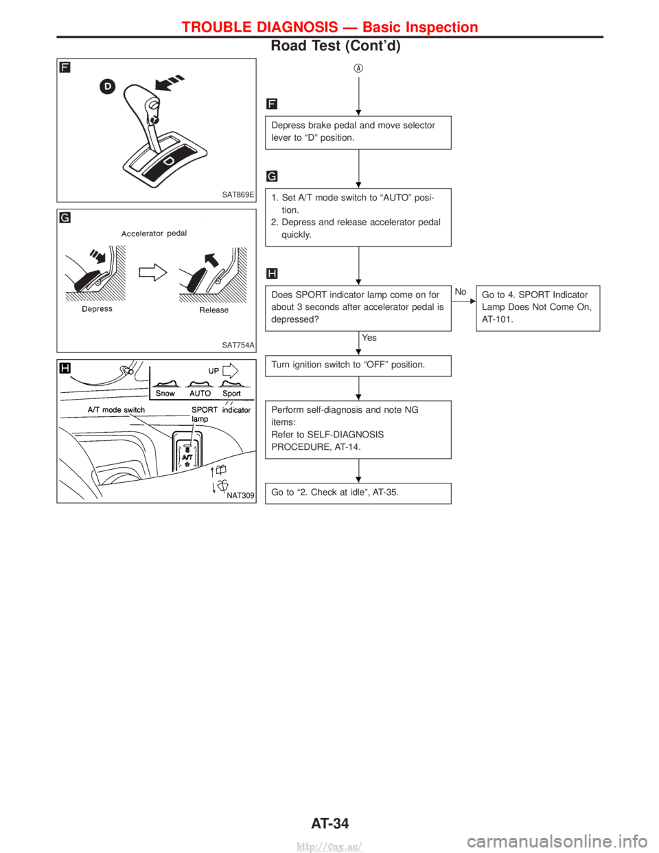 NISSAN TERRANO 2004  Service Repair Manual qA
Depress brake pedal and move selector
lever to ªDº position.
1. Set A/T mode switch to ªAUTOº posi-tion.
2. Depress and release accelerator pedal quickly.
Does SPORT indicator lamp come on for

