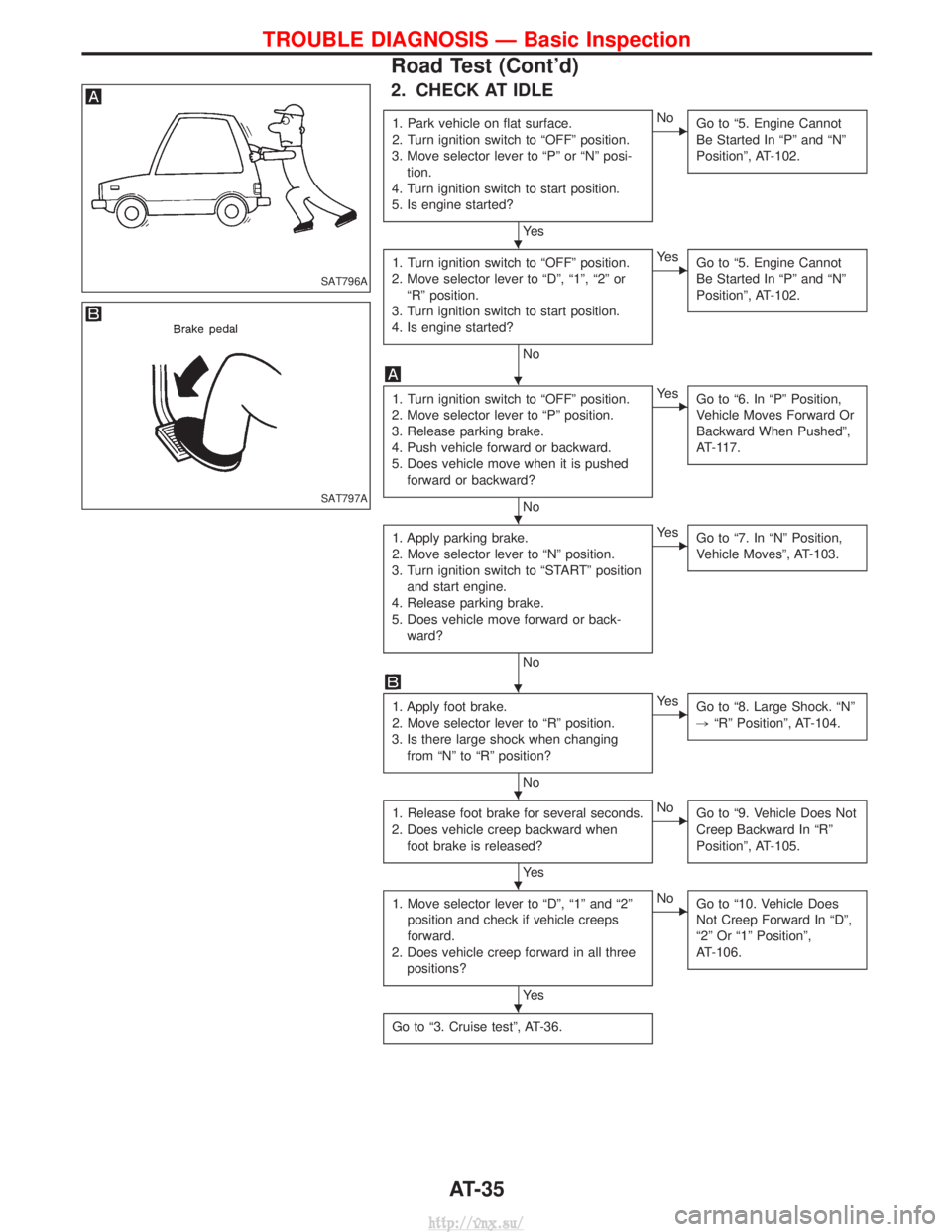 NISSAN TERRANO 2004  Service Repair Manual 2. CHECK AT IDLE
1. Park vehicle on flat surface.
2. Turn ignition switch to ªOFFº position.
3. Move selector lever to ªPº or ªNº posi- tion.
4. Turn ignition switch to start position.
5. Is eng