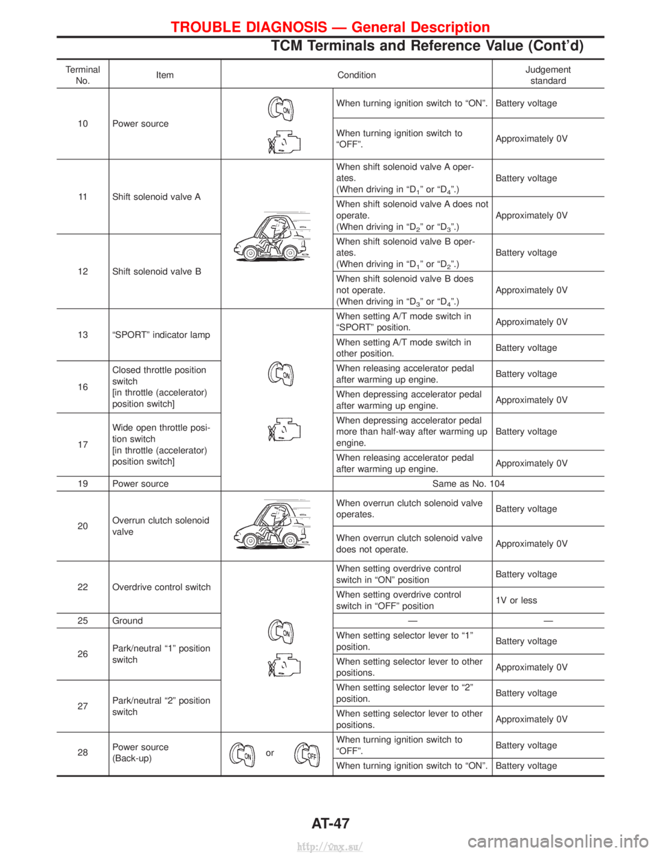 NISSAN TERRANO 2004  Service Repair Manual TerminalNo. Item Condition Judgement
standard
10 Power source
When turning ignition switch to ªONº. Battery voltage
When turning ignition switch to
ªOFFº. Approximately 0V
11 Shift solenoid valve 