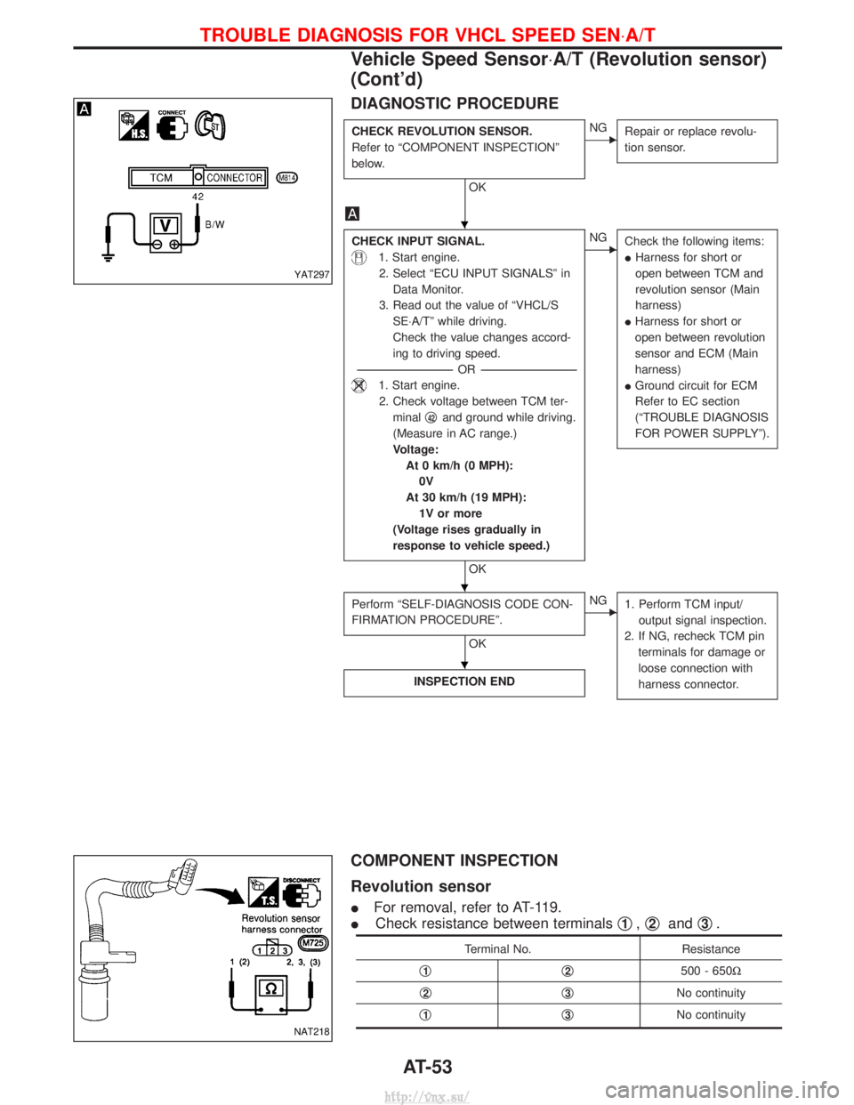 NISSAN TERRANO 2004  Service Repair Manual DIAGNOSTIC PROCEDURE
CHECK REVOLUTION SENSOR.
Refer to ªCOMPONENT INSPECTIONº
below.
OK
ENGRepair or replace revolu-
tion sensor.
CHECK INPUT SIGNAL.
1. Start engine.
2. Select ªECU INPUT SIGNALSº