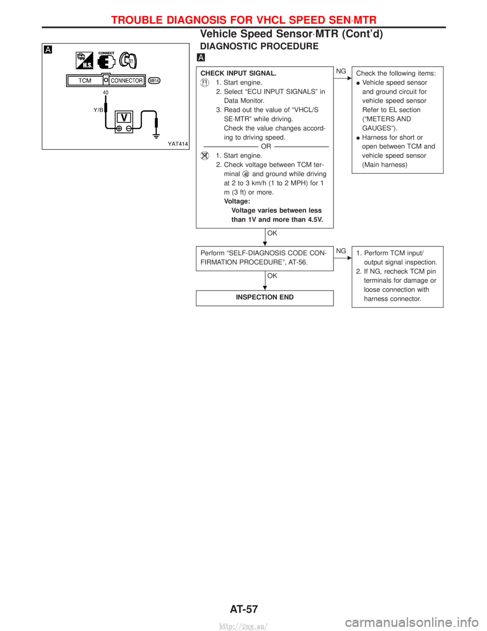 NISSAN TERRANO 2004  Service Repair Manual DIAGNOSTIC PROCEDURE
CHECK INPUT SIGNAL.
1. Start engine.2. Select ªECU INPUT SIGNALSº in Data Monitor.
3. Read out the value of ªVHCL/S SE×MTRº while driving.
Check the value changes accord-
ing