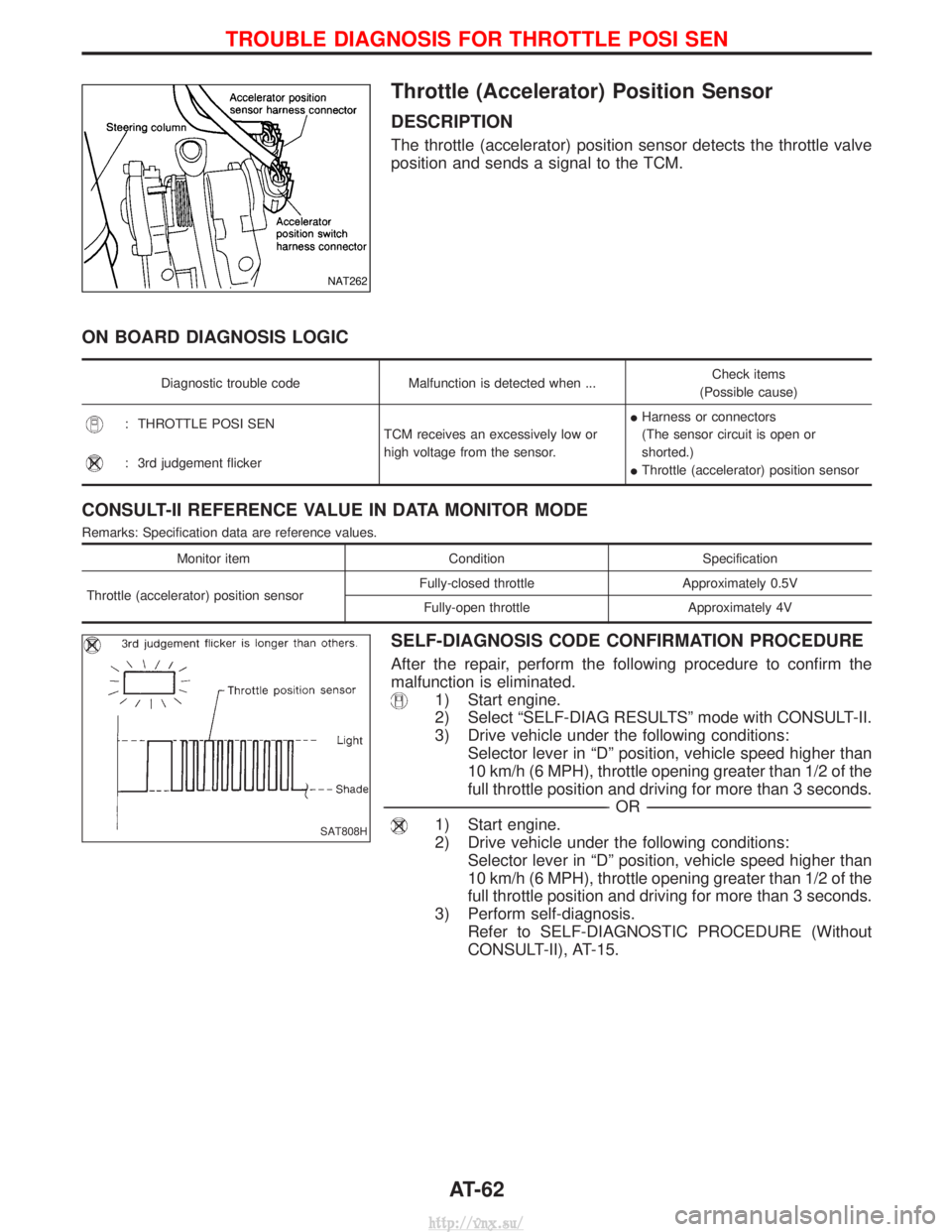NISSAN TERRANO 2004 Service Repair Manual Throttle (Accelerator) Position Sensor
DESCRIPTION
The throttle (accelerator) position sensor detects the throttle valve
position and sends a signal to the TCM.
ON BOARD DIAGNOSIS LOGIC
Diagnostic tro NISSAN TERRANO 2004 Service Repair Manual Throttle (Accelerator) Position Sensor
DESCRIPTION
The throttle (accelerator) position sensor detects the throttle valve
position and sends a signal to the TCM.
ON BOARD DIAGNOSIS LOGIC
Diagnostic tro
