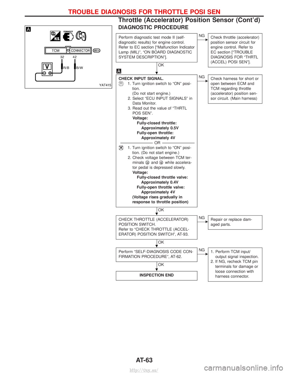 NISSAN TERRANO 2004 Service Repair Manual DIAGNOSTIC PROCEDURE
Perform diagnostic test mode II (self-
diagnostic results) for engine control.
Refer to EC section [ªMalfunction Indicator
Lamp (MIL)º, ªON BOARD DIAGNOSTIC
SYSTEM DESCRIPTION NISSAN TERRANO 2004 Service Repair Manual DIAGNOSTIC PROCEDURE
Perform diagnostic test mode II (self-
diagnostic results) for engine control.
Refer to EC section [ªMalfunction Indicator
Lamp (MIL)º, ªON BOARD DIAGNOSTIC
SYSTEM DESCRIPTION