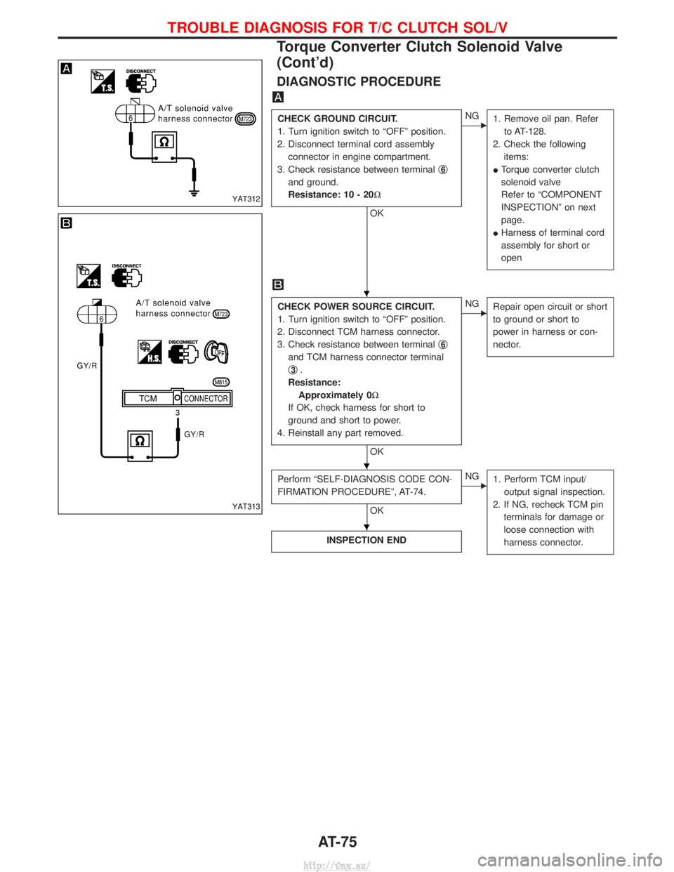 NISSAN TERRANO 2004 Service Repair Manual DIAGNOSTIC PROCEDURE
CHECK GROUND CIRCUIT.
1. Turn ignition switch to ªOFFº position.
2. Disconnect terminal cord assembly connector in engine compartment.
3. Check resistance between terminal q
6
a NISSAN TERRANO 2004 Service Repair Manual DIAGNOSTIC PROCEDURE
CHECK GROUND CIRCUIT.
1. Turn ignition switch to ªOFFº position.
2. Disconnect terminal cord assembly connector in engine compartment.
3. Check resistance between terminal q
6
a