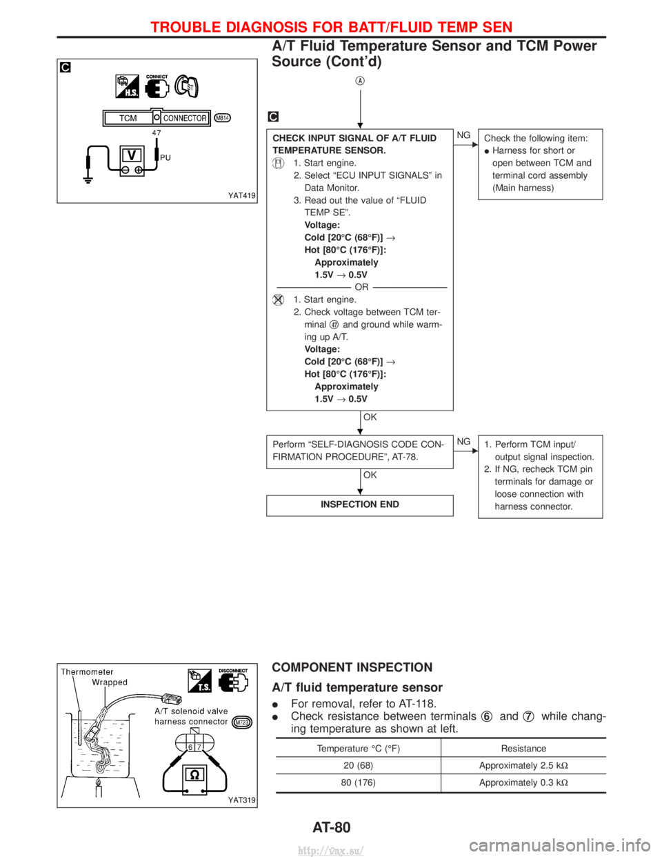 NISSAN TERRANO 2004  Service Repair Manual qA
CHECK INPUT SIGNAL OF A/T FLUID
TEMPERATURE SENSOR.
1. Start engine.2. Select ªECU INPUT SIGNALSº in Data Monitor.
3. Read out the value of ªFLUID TEMP SEº.
Voltage:
Cold [20ÉC (68ÉF)] ®
Hot