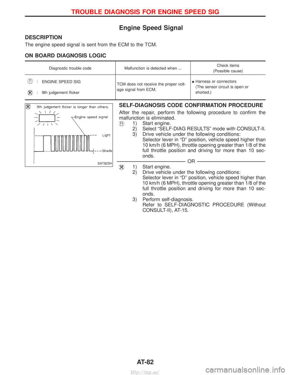 NISSAN TERRANO 2004 Service Repair Manual Engine Speed Signal
DESCRIPTION
The engine speed signal is sent from the ECM to the TCM.
ON BOARD DIAGNOSIS LOGIC
Diagnostic trouble codeMalfunction is detected when ... Check items
(Possible cause)
: NISSAN TERRANO 2004 Service Repair Manual Engine Speed Signal
DESCRIPTION
The engine speed signal is sent from the ECM to the TCM.
ON BOARD DIAGNOSIS LOGIC
Diagnostic trouble codeMalfunction is detected when ... Check items
(Possible cause)
: