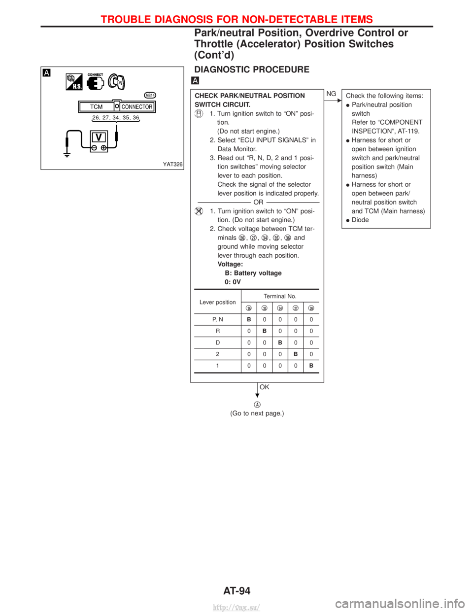 NISSAN TERRANO 2004  Service Repair Manual DIAGNOSTIC PROCEDURE
CHECK PARK/NEUTRAL POSITION
SWITCH CIRCUIT.
1. Turn ignition switch to ªONº posi-tion.
(Do not start engine.)
2. Select ªECU INPUT SIGNALSº in Data Monitor.
3. Read out ªR, N