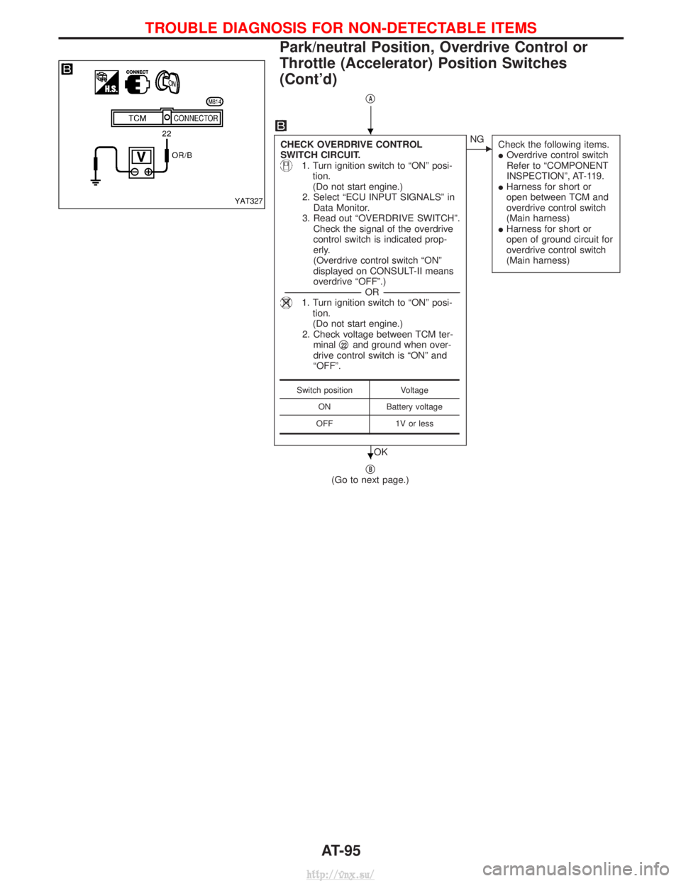 NISSAN TERRANO 2004  Service Repair Manual qA
CHECK OVERDRIVE CONTROL
SWITCH CIRCUIT.
1. Turn ignition switch to ªONº posi-tion.
(Do not start engine.)
2. Select ªECU INPUT SIGNALSº in Data Monitor.
3. Read out ªOVERDRIVE SWITCHº. Check 