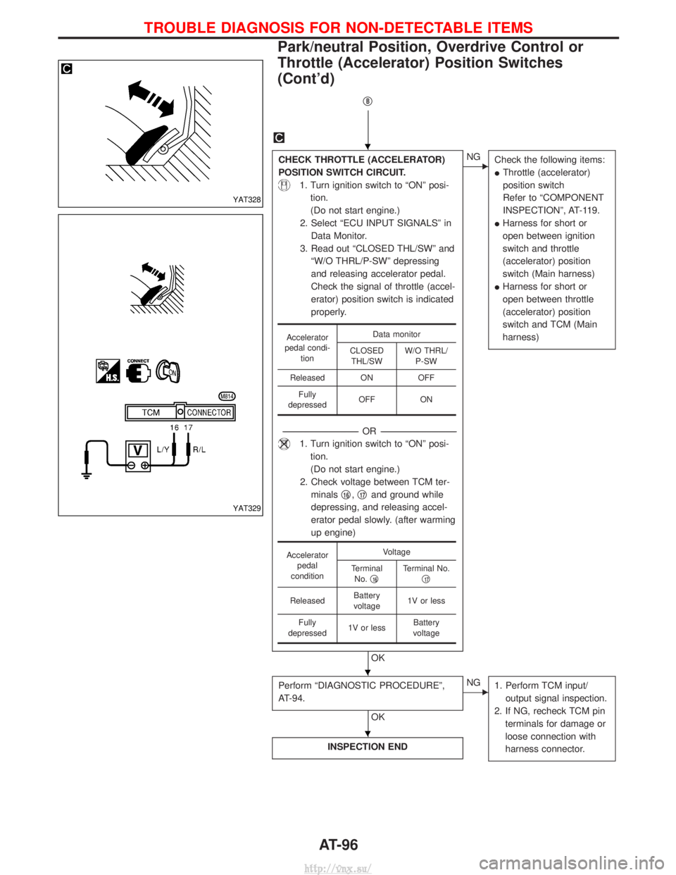 NISSAN TERRANO 2004  Service Repair Manual qB
CHECK THROTTLE (ACCELERATOR)
POSITION SWITCH CIRCUIT.
1. Turn ignition switch to ªONº posi-tion.
(Do not start engine.)
2. Select ªECU INPUT SIGNALSº in Data Monitor.
3. Read out ªCLOSED THL/S