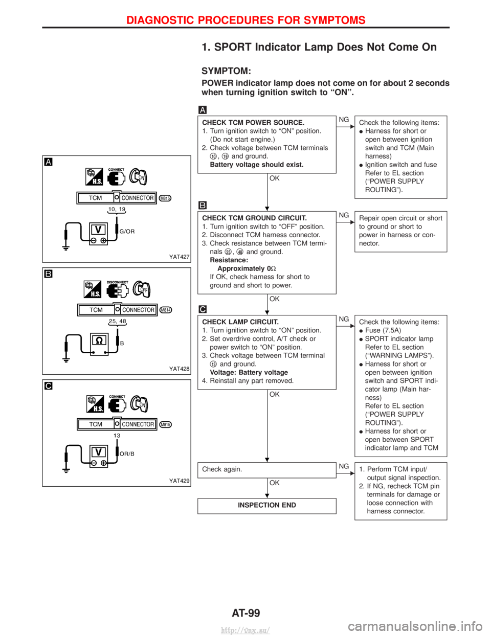 NISSAN TERRANO 2004  Service Repair Manual 1. SPORT Indicator Lamp Does Not Come On
SYMPTOM:
POWER indicator lamp does not come on for about 2 seconds
when turning ignition switch to ªONº.
CHECK TCM POWER SOURCE.
1. Turn ignition switch to 