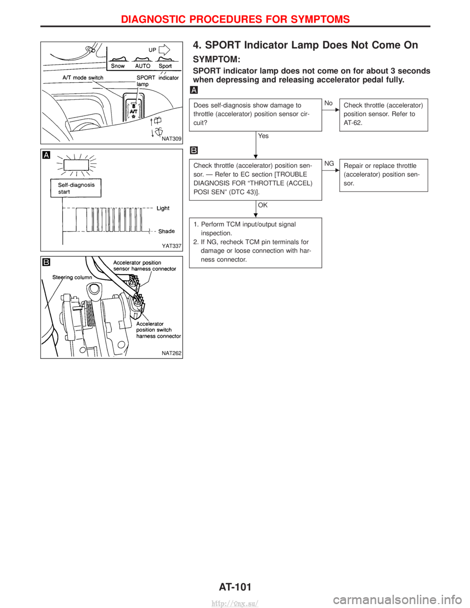 NISSAN TERRANO 2004  Service Repair Manual 4. SPORT Indicator Lamp Does Not Come On
SYMPTOM:
SPORT indicator lamp does not come on for about 3 seconds
when depressing and releasing accelerator pedal fully.
Does self-diagnosis show damage to
th