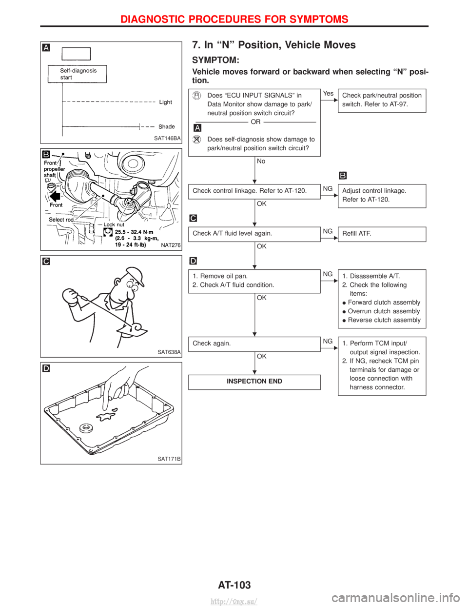 NISSAN TERRANO 2004  Service Repair Manual 7. In ªNº Position, Vehicle Moves
SYMPTOM:
Vehicle moves forward or backward when selecting ªNº posi-
tion.
Does ªECU INPUT SIGNALSº in
Data Monitor show damage to park/
neutral position switch 
