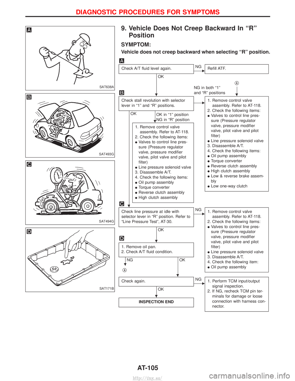 NISSAN TERRANO 2004  Service Repair Manual 9. Vehicle Does Not Creep Backward In ªRºPosition
SYMPTOM:
Vehicle does not creep backward when selecting ªRº position.
Check A/T fluid level again.
OK
ENG Refill ATF.
qA
NG in both ª1º
and ªR