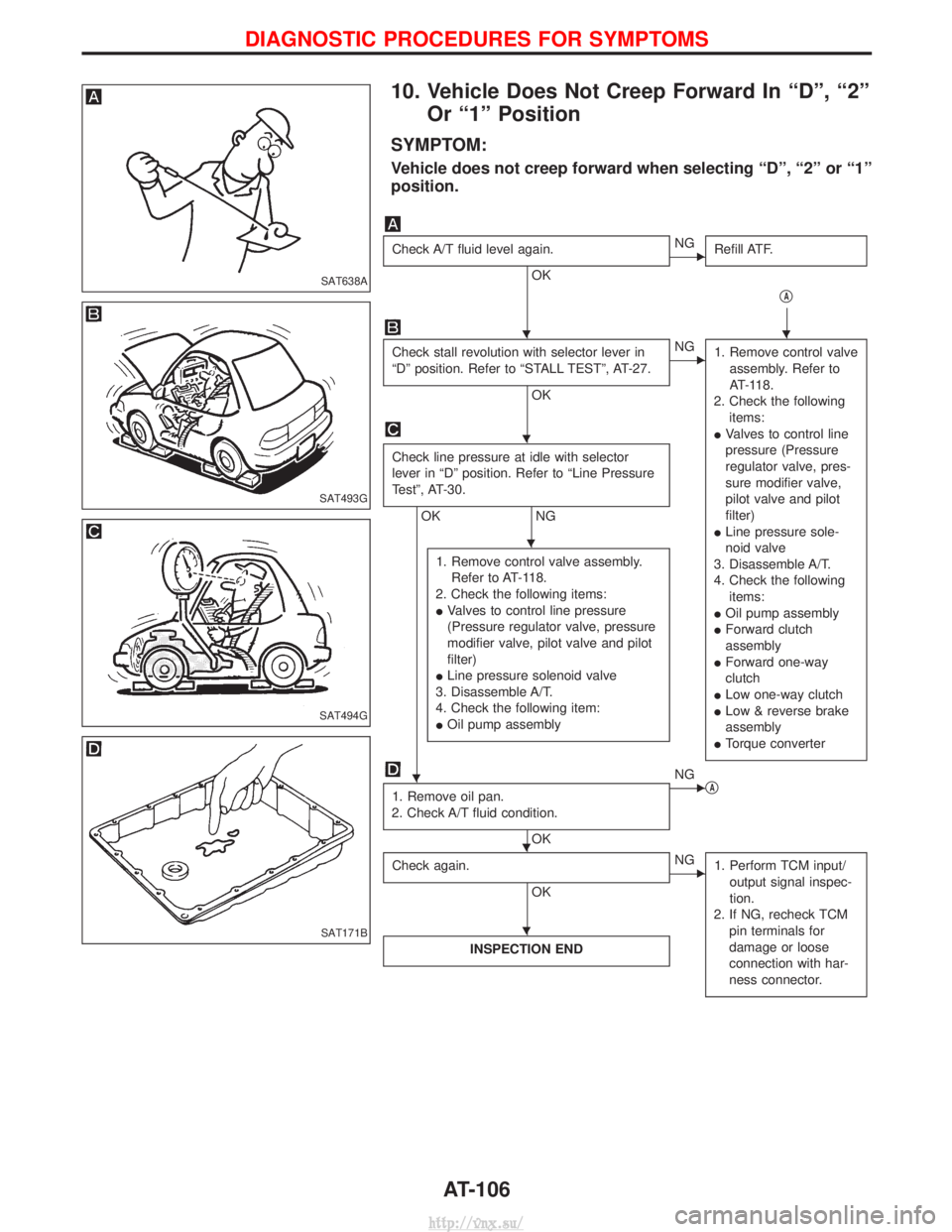 NISSAN TERRANO 2004  Service Repair Manual 10. Vehicle Does Not Creep Forward In ªDº, ª2ºOr ª1º Position
SYMPTOM:
Vehicle does not creep forward when selecting ªDº, ª2º or ª1º
position.
Check A/T fluid level again.
OK
ENG Refill AT