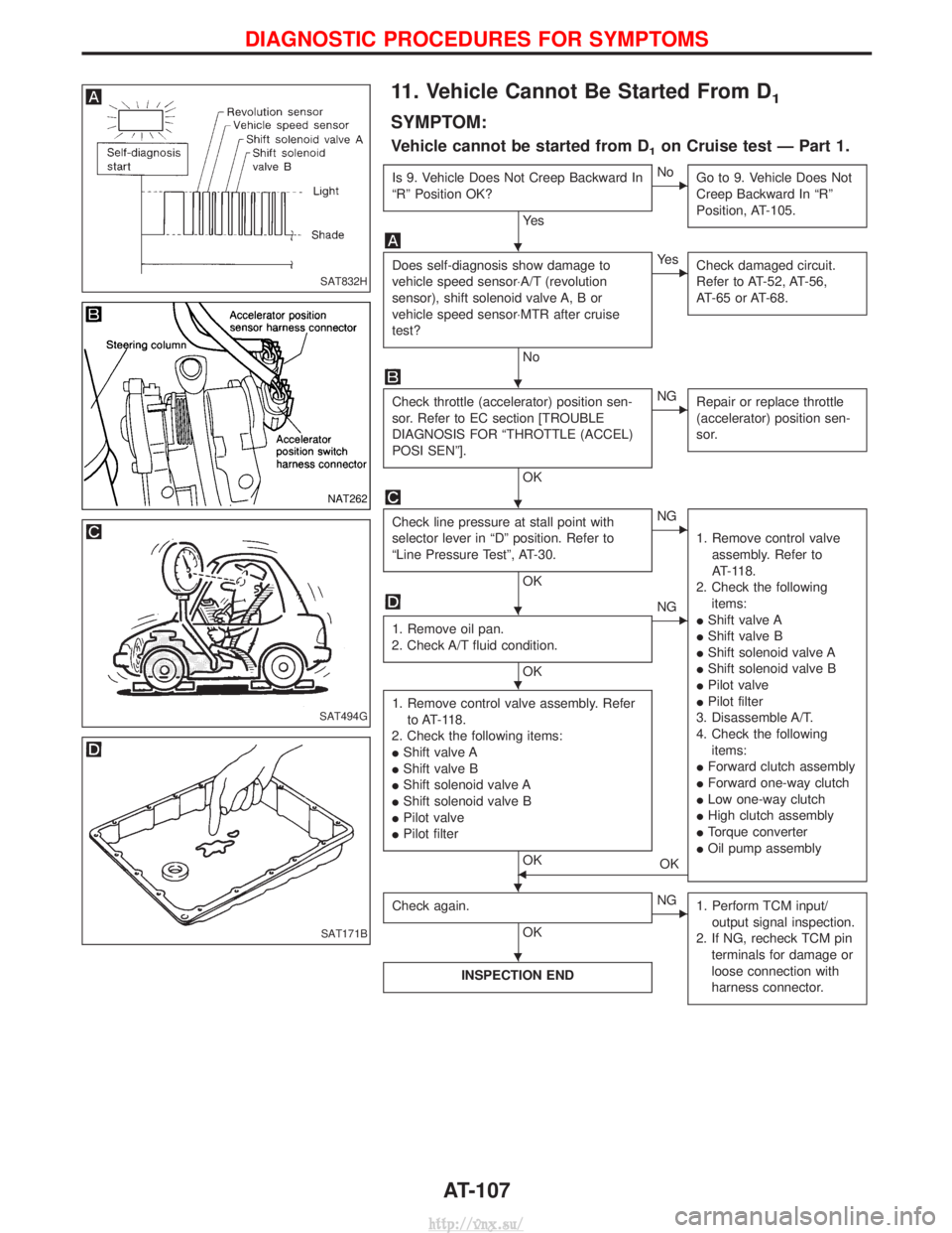 NISSAN TERRANO 2004  Service Repair Manual 11. Vehicle Cannot Be Started From D1
SYMPTOM:
Vehicle cannot be started from D1on Cruise test Ð Part 1.
Is 9. Vehicle Does Not Creep Backward In
ªRº Position OK?
Ye s
ENoGo to 9. Vehicle Does Not
