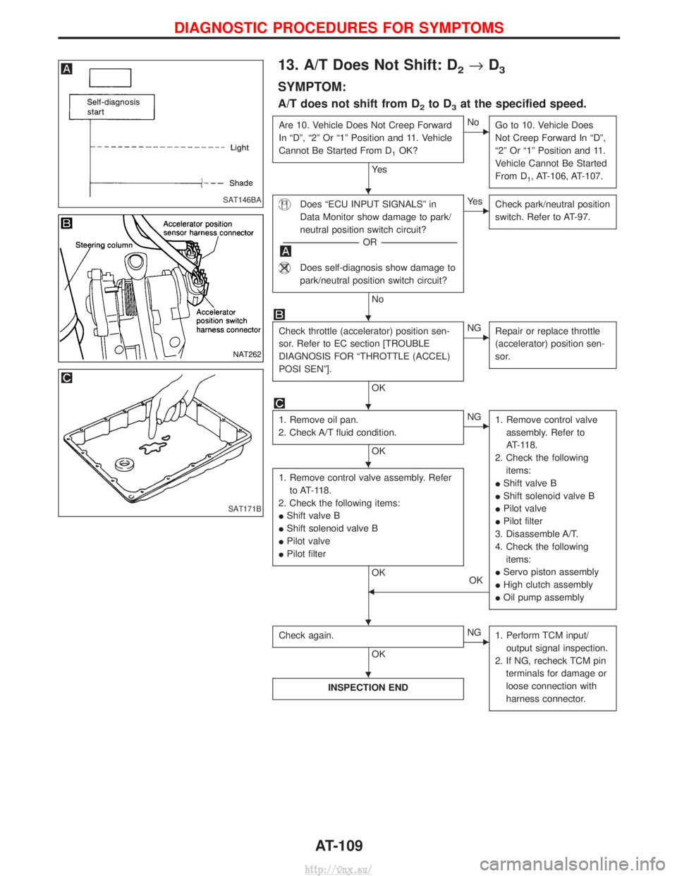 NISSAN TERRANO 2004  Service Repair Manual 13. A/T Does Not Shift: D2®D3
SYMPTOM:
A/T does not shift from D2to D3at the specified speed.
Are 10. Vehicle Does Not Creep Forward
In ªDº, ª2º Or ª1º Position and 11. Vehicle
Cannot Be Starte