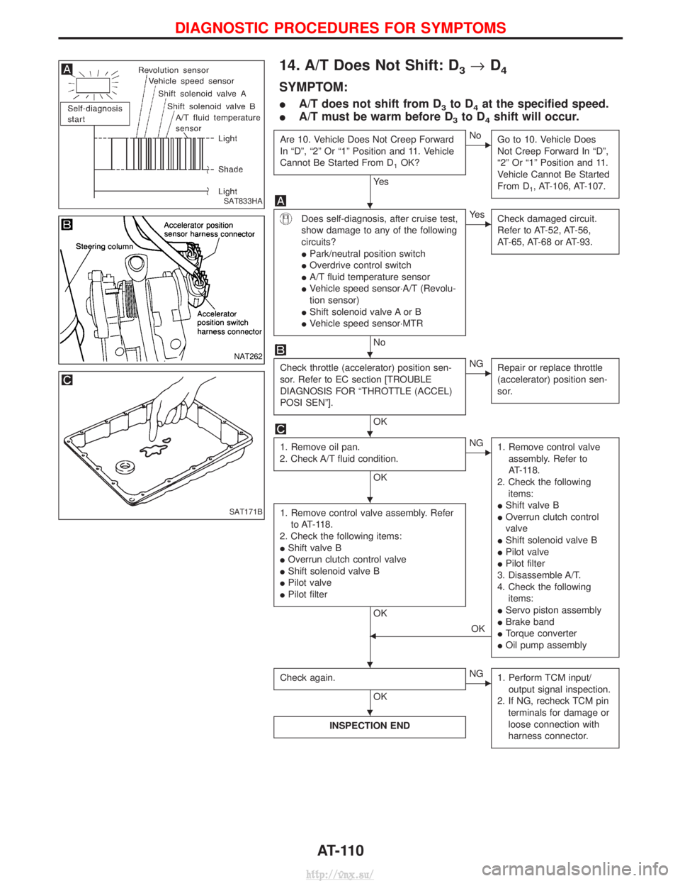 NISSAN TERRANO 2004  Service Repair Manual 14. A/T Does Not Shift: D3®D4
SYMPTOM:
I A/T does not shift from D3to D4at the specified speed.
I A/T must be warm before D
3to D4shift will occur.
Are 10. Vehicle Does Not Creep Forward
In ªDº, ª