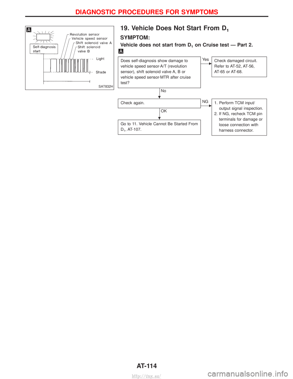NISSAN TERRANO 2004  Service Repair Manual 19. Vehicle Does Not Start From D1
SYMPTOM:
Vehicle does not start from D1on Cruise test Ð Part 2.
Does self-diagnosis show damage to
vehicle speed sensor×A/T (revolution
sensor), shift solenoid val