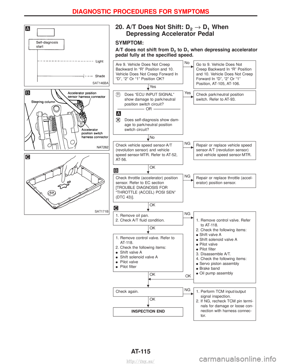 NISSAN TERRANO 2004  Service Repair Manual 20. A/T Does Not Shift: D2®D1When
Depressing Accelerator Pedal
SYMPTOM:
A/T does not shift from D2to D1when depressing accelerator
pedal fully at the specified speed.
Are 9. Vehicle Does Not Creep
Ba