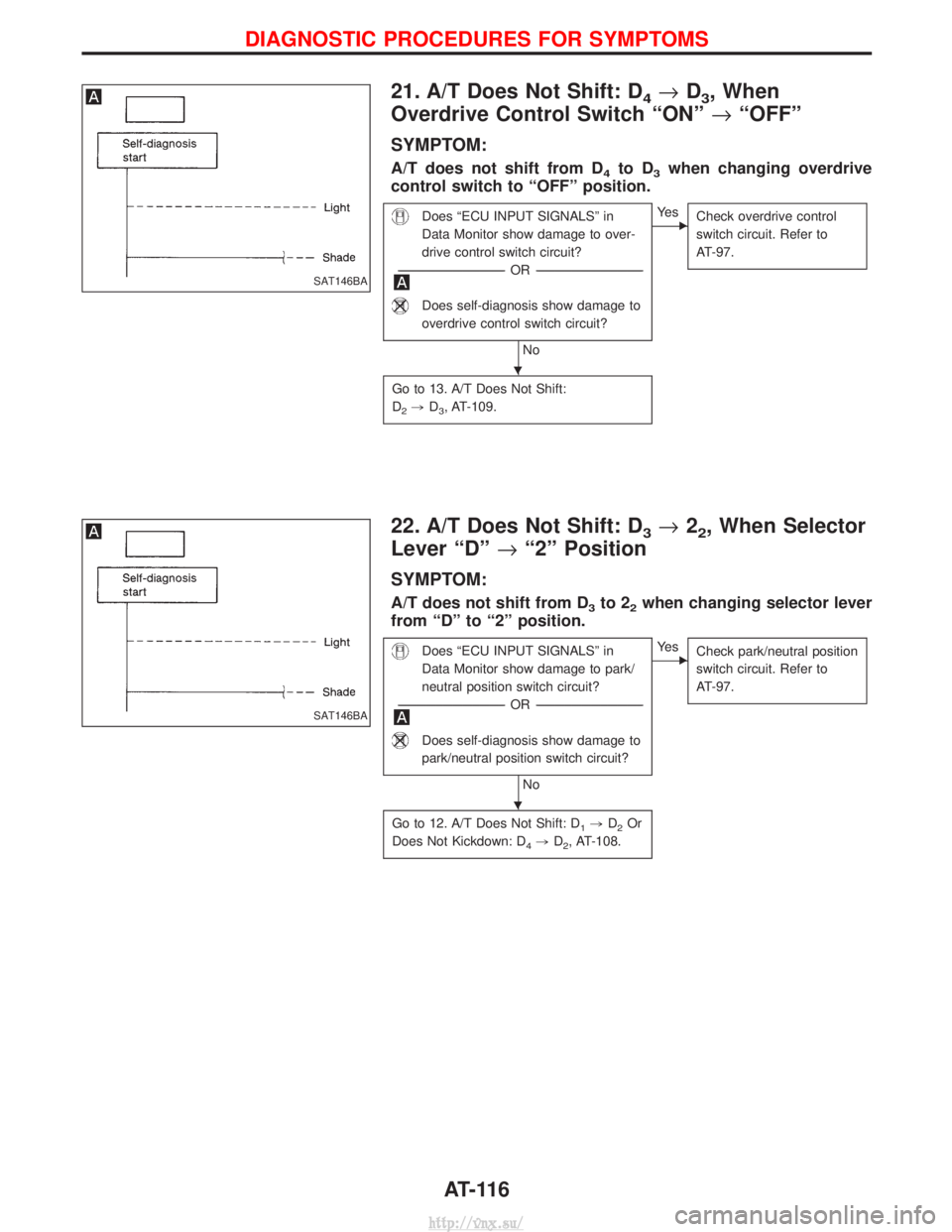 NISSAN TERRANO 2004  Service Repair Manual 21. A/T Does Not Shift: D4®D3, When
Overdrive Control Switch ªONº ®ªOFFº
SYMPTOM:
A/T does not shift from D4to D3when changing overdrive
control switch to ªOFFº position.
Does ªECU INPUT SIGN