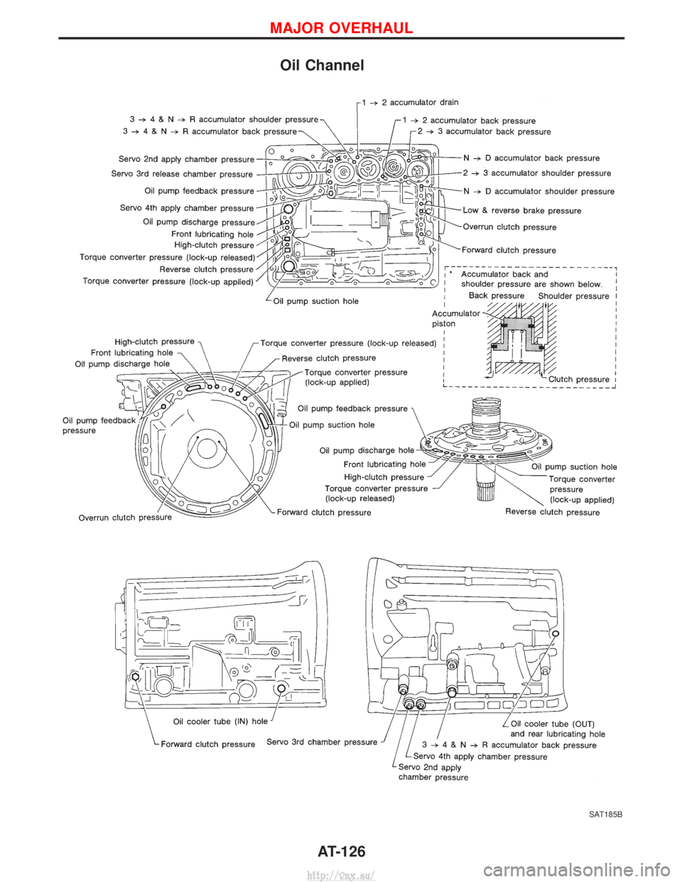 NISSAN TERRANO 2004  Service Repair Manual Oil Channel
SAT185B
MAJOR OVERHAUL
AT-126
http://vnx.su/  