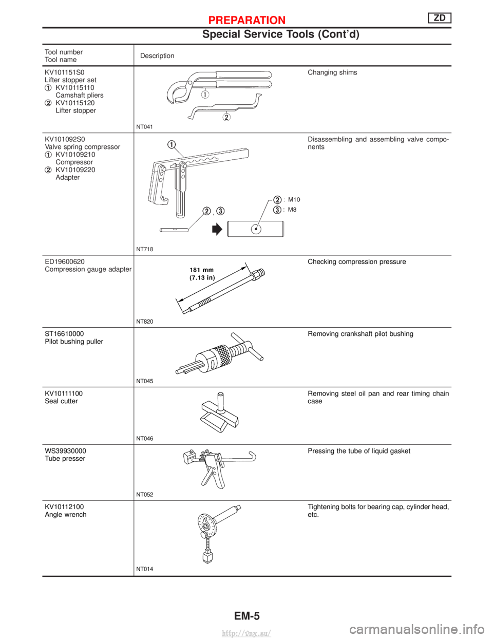 NISSAN TERRANO 2004 Service Owners Manual Tool number
Tool nameDescription
KV101151S0
Lifter stopper set
q
1KV10115110
Camshaft pliers
q
2KV10115120
Lifter stopper
NT041
Changing shims
KV101092S0
Valve spring compressor
q
1KV10109210
Compress NISSAN TERRANO 2004 Service Owners Manual Tool number
Tool nameDescription
KV101151S0
Lifter stopper set
q
1KV10115110
Camshaft pliers
q
2KV10115120
Lifter stopper
NT041
Changing shims
KV101092S0
Valve spring compressor
q
1KV10109210
Compress