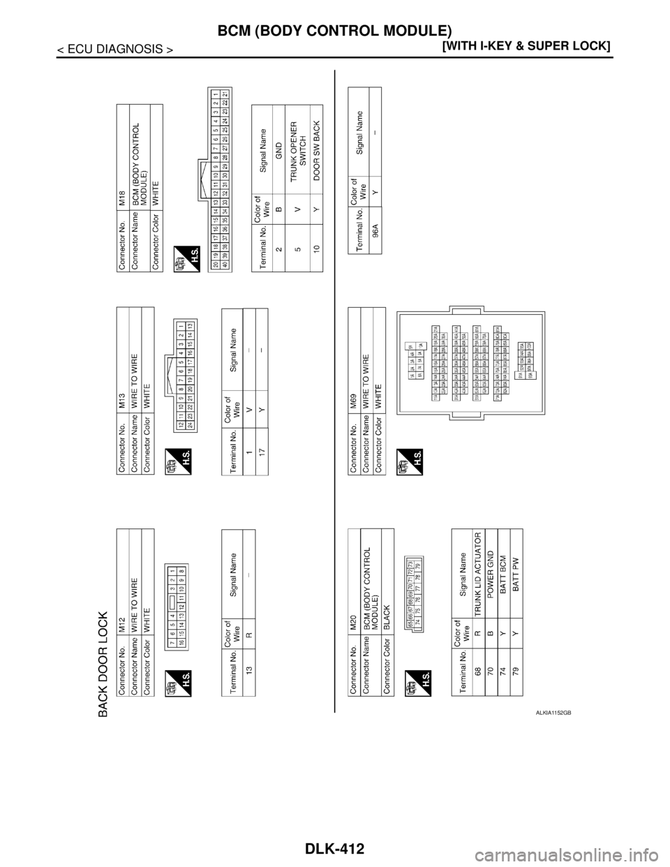 NISSAN TIIDA 2007  Service Repair Manual DLK-412
< ECU DIAGNOSIS >[WITH I-KEY & SUPER LOCK]
BCM (BODY CONTROL MODULE)
ALKIA1152GB 