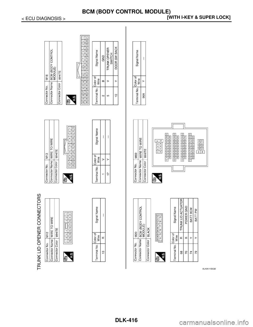 NISSAN TIIDA 2007  Service Repair Manual DLK-416
< ECU DIAGNOSIS >[WITH I-KEY & SUPER LOCK]
BCM (BODY CONTROL MODULE)
ALKIA1155GB 