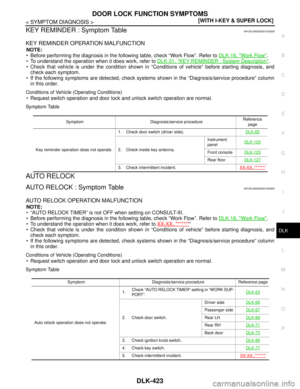 NISSAN TIIDA 2007  Service Owners Guide DOOR LOCK FUNCTION SYMPTOMS
DLK-423
< SYMPTOM DIAGNOSIS >[WITH I-KEY & SUPER LOCK]
C
D
E
F
G
H
I
J
L
MA
B
DLK
N
O
P
KEY REMINDER : Symptom TableINFOID:0000000001530559
KEY REMINDER OPERATION MALFUNCTI