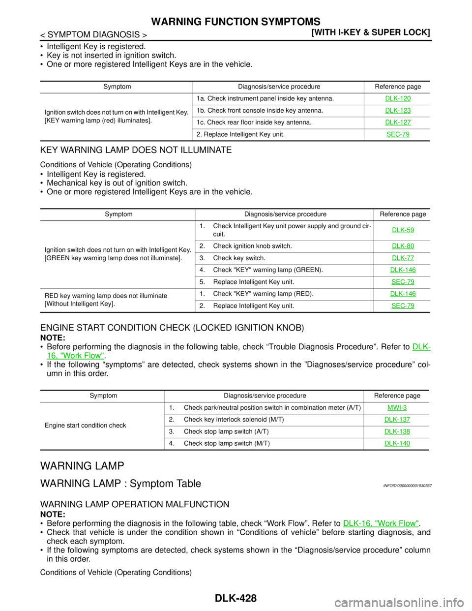 NISSAN TIIDA 2007  Service Service Manual DLK-428
< SYMPTOM DIAGNOSIS >[WITH I-KEY & SUPER LOCK]
WARNING FUNCTION SYMPTOMS
 Intelligent Key is registered.
 Key is not inserted in ignition switch.
 One or more registered Intelligent Keys ar