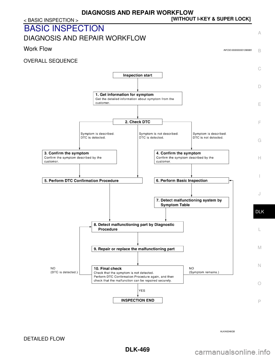 NISSAN TIIDA 2007  Service Repair Manual DIAGNOSIS AND REPAIR WORKFLOW
DLK-469
< BASIC INSPECTION >[WITHOUT I-KEY & SUPER LOCK]
C
D
E
F
G
H
I
J
L
MA
B
DLK
N
O
P
BASIC INSPECTION
DIAGNOSIS AND REPAIR WORKFLOW
Work FlowINFOID:0000000001396985
