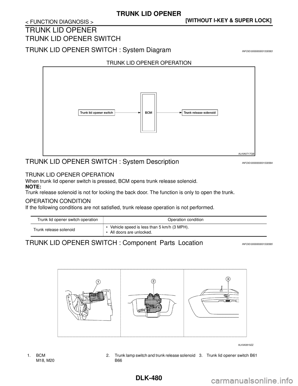 NISSAN TIIDA 2007  Service Repair Manual DLK-480
< FUNCTION DIAGNOSIS >[WITHOUT I-KEY & SUPER LOCK]
TRUNK LID OPENER
TRUNK LID OPENER
TRUNK LID OPENER SWITCH
TRUNK LID OPENER SWITCH : System DiagramINFOID:0000000001530583
TRUNK LID OPENER OP
