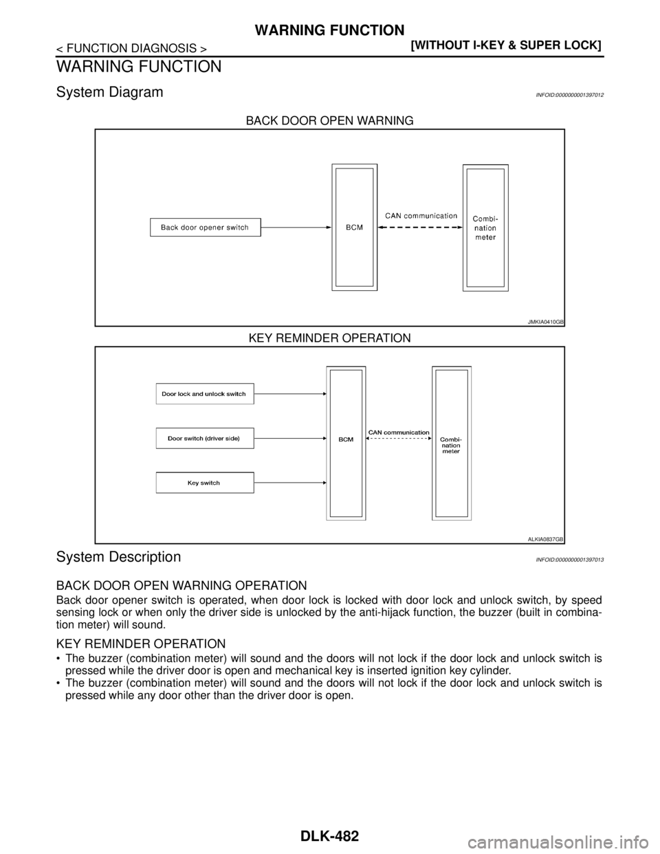 NISSAN TIIDA 2007  Service Repair Manual DLK-482
< FUNCTION DIAGNOSIS >[WITHOUT I-KEY & SUPER LOCK]
WARNING FUNCTION
WARNING FUNCTION
System DiagramINFOID:0000000001397012
BACK DOOR OPEN WARNING
KEY REMINDER OPERATION
System DescriptionINFOI