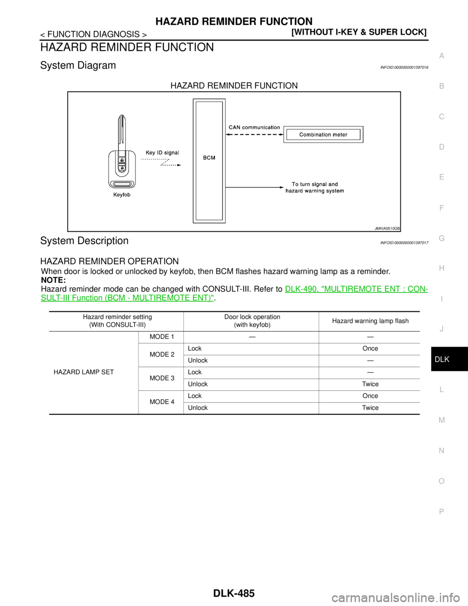 NISSAN TIIDA 2007  Service Repair Manual HAZARD REMINDER FUNCTION
DLK-485
< FUNCTION DIAGNOSIS >[WITHOUT I-KEY & SUPER LOCK]
C
D
E
F
G
H
I
J
L
MA
B
DLK
N
O
P
HAZARD REMINDER FUNCTION
System DiagramINFOID:0000000001397016
HAZARD REMINDER FUNC