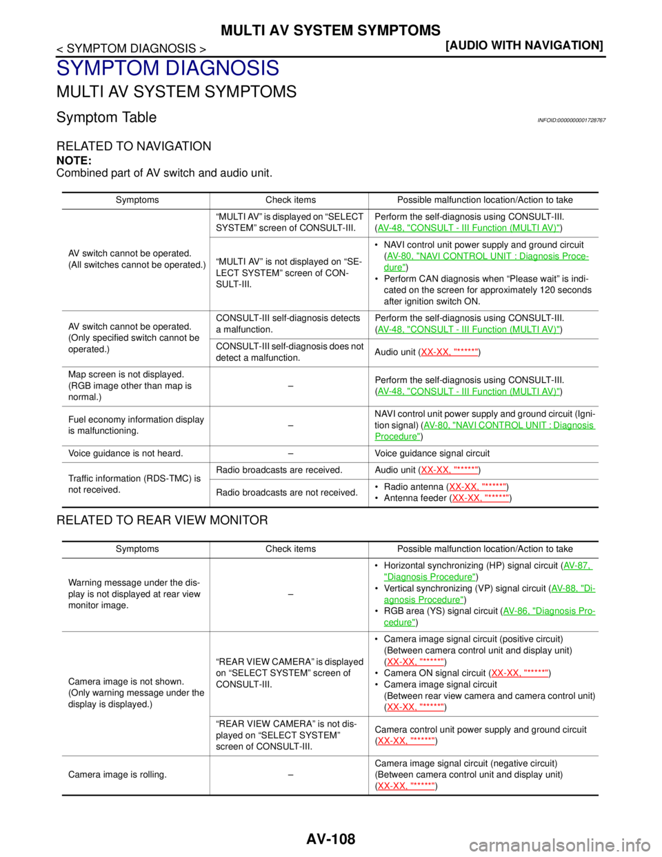 NISSAN TIIDA 2007  Service Repair Manual AV-108
< SYMPTOM DIAGNOSIS >[AUDIO WITH NAVIGATION]
MULTI AV SYSTEM SYMPTOMS
SYMPTOM DIAGNOSIS
MULTI AV SYSTEM SYMPTOMS
Symptom TableINFOID:0000000001728767
RELATED TO NAVIGATION
NOTE:
Combined part o