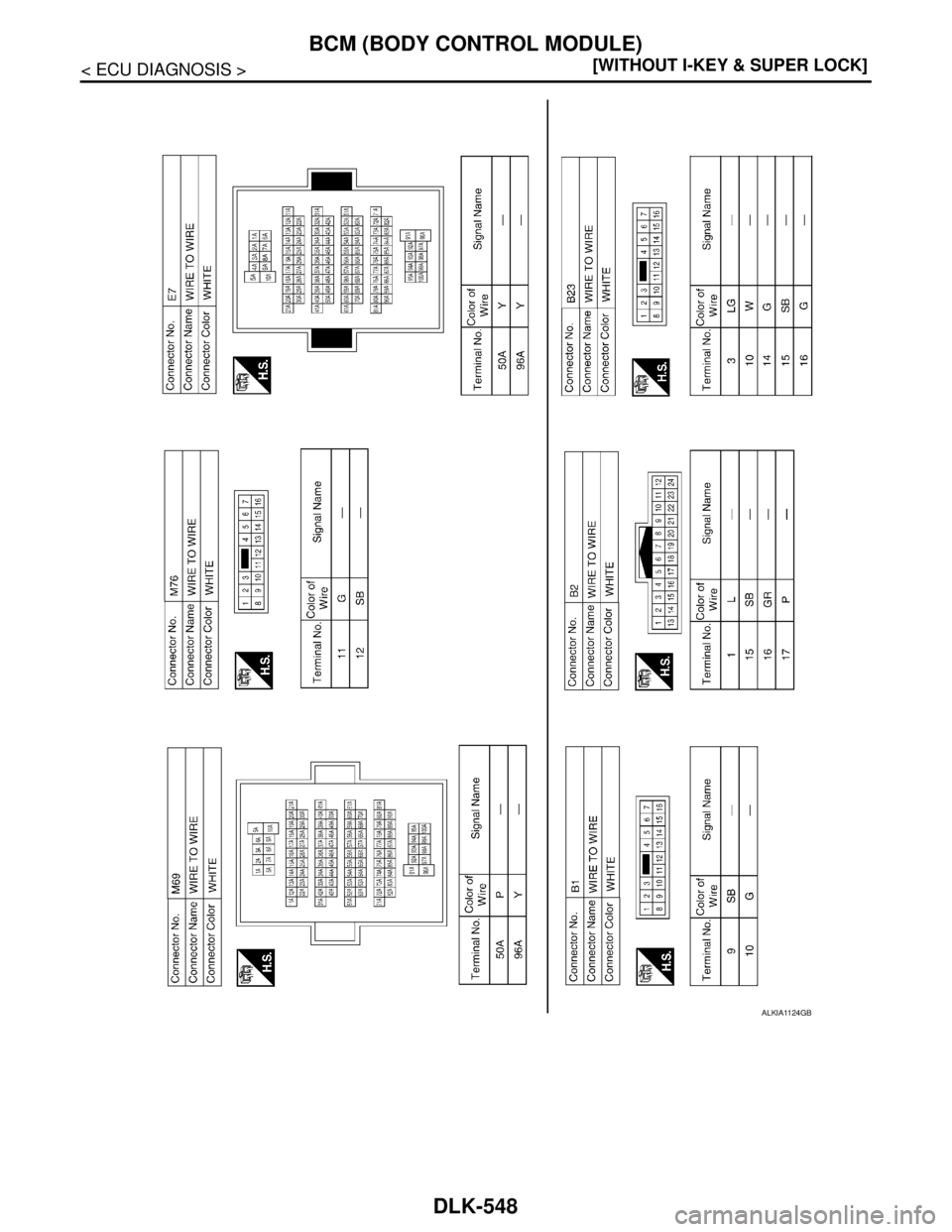 NISSAN TIIDA 2007  Service Repair Manual DLK-548
< ECU DIAGNOSIS >[WITHOUT I-KEY & SUPER LOCK]
BCM (BODY CONTROL MODULE)
ALKIA1124GB 