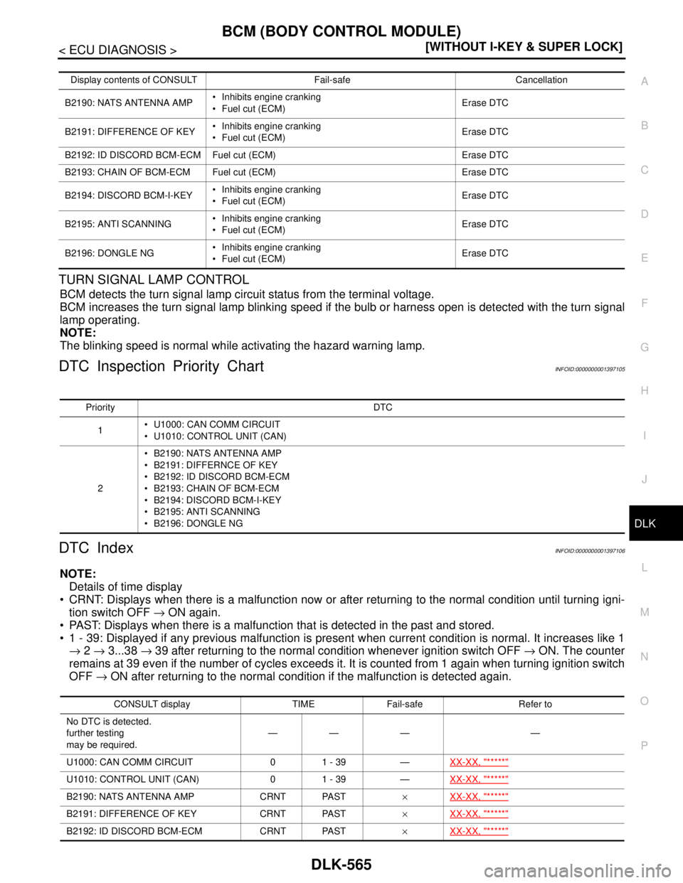 NISSAN TIIDA 2007  Service Repair Manual BCM (BODY CONTROL MODULE)
DLK-565
< ECU DIAGNOSIS >[WITHOUT I-KEY & SUPER LOCK]
C
D
E
F
G
H
I
J
L
MA
B
DLK
N
O
P
TURN SIGNAL LAMP CONTROL
BCM detects the turn signal lamp circuit status from the termi