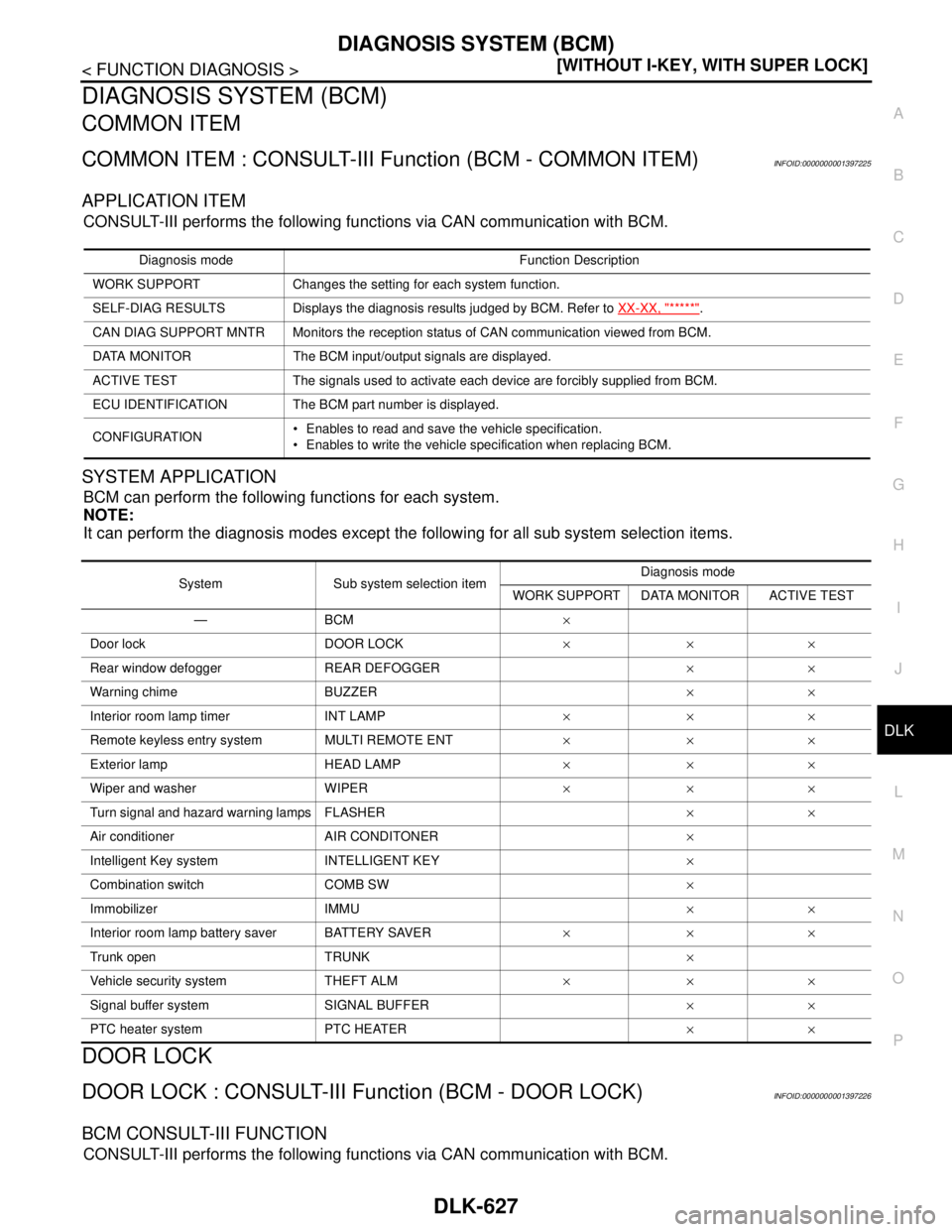 NISSAN TIIDA 2007  Service Repair Manual DIAGNOSIS SYSTEM (BCM)
DLK-627
< FUNCTION DIAGNOSIS >[WITHOUT I-KEY, WITH SUPER LOCK]
C
D
E
F
G
H
I
J
L
MA
B
DLK
N
O
P
DIAGNOSIS SYSTEM (BCM)
COMMON ITEM
COMMON ITEM : CONSULT-III Function (BCM - COMM