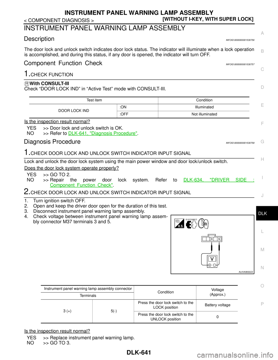 NISSAN TIIDA 2007  Service Service Manual INSTRUMENT PANEL WARNING LAMP ASSEMBLY
DLK-641
< COMPONENT DIAGNOSIS >[WITHOUT I-KEY, WITH SUPER LOCK]
C
D
E
F
G
H
I
J
L
MA
B
DLK
N
O
P
INSTRUMENT PANEL WARNING LAMP ASSEMBLY
DescriptionINFOID:0000000