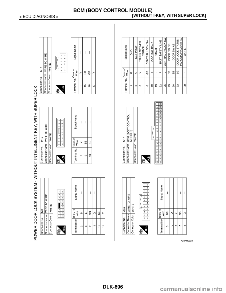 NISSAN TIIDA 2007  Service Repair Manual DLK-696
< ECU DIAGNOSIS >[WITHOUT I-KEY, WITH SUPER LOCK]
BCM (BODY CONTROL MODULE)
ALKIA1128GB 