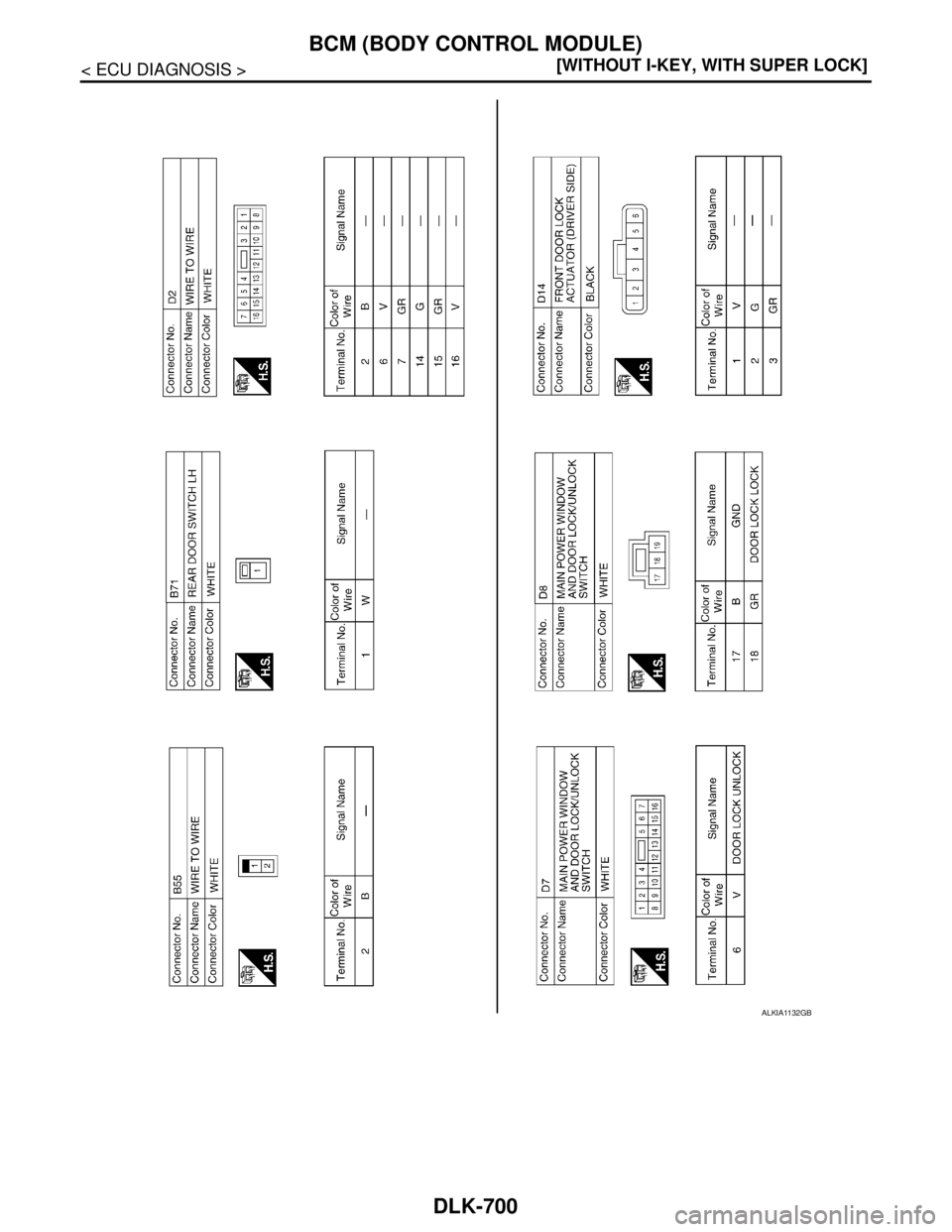 NISSAN TIIDA 2007  Service Repair Manual DLK-700
< ECU DIAGNOSIS >[WITHOUT I-KEY, WITH SUPER LOCK]
BCM (BODY CONTROL MODULE)
ALKIA1132GB 